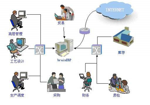 冷库仓储管理系统