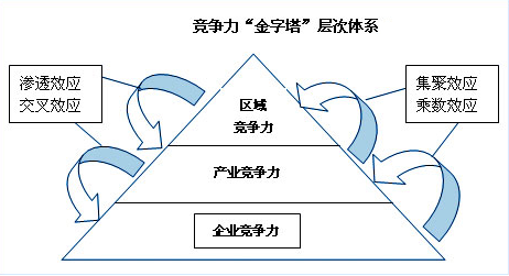 冷库行业发展有竞争是好事