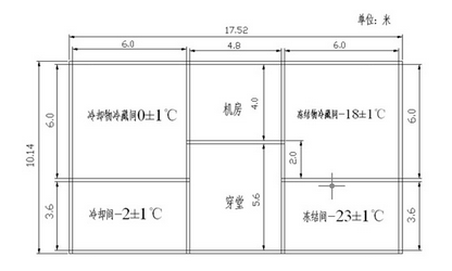 冷库的标准分类