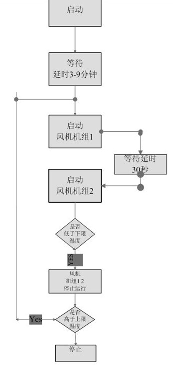 冷藏库操作规范